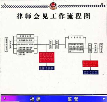 对会见流程（会见的流程）-第1张图片-祥安律法网