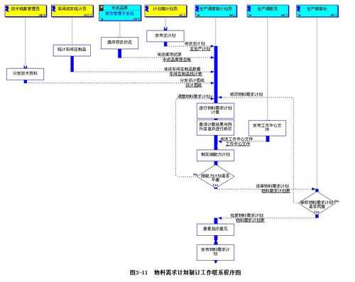 流程已通过（流程显示）-第3张图片-祥安律法网