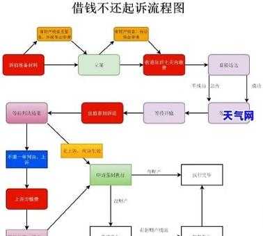 呆账死账确认流程（呆账死账确认流程图）-第2张图片-祥安律法网