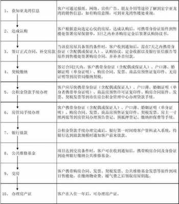 客户自己购房流程（客户自己购房流程怎么写）-第2张图片-祥安律法网