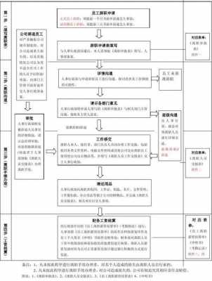 员工离职流程表（员工离职办理流程整理）-第3张图片-祥安律法网