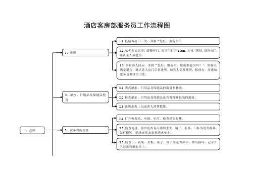 套房服务流程（一整套服务流程）-第1张图片-祥安律法网