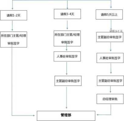 年假申请流程（年假审批流程）-第2张图片-祥安律法网