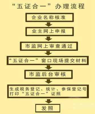 五证合一换证流程（五证合一办理流程及材料）-第2张图片-祥安律法网