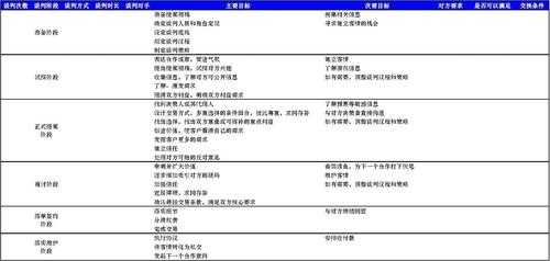 外包设计谈判流程（外包设计合同范本）-第1张图片-祥安律法网