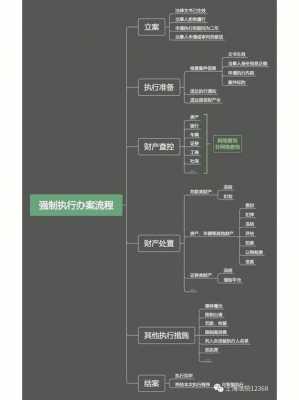 履行强制执行流程（法院强制履行）-第3张图片-祥安律法网