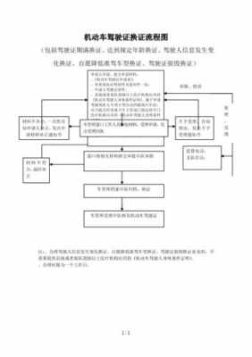 齐齐哈尔驾照换证流程（齐齐哈尔驾照换证流程图）-第2张图片-祥安律法网