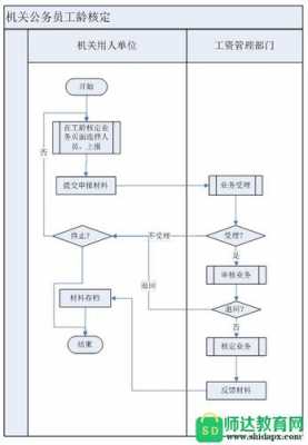 工龄认定办理流程（工龄认定办理流程及时间）-第1张图片-祥安律法网