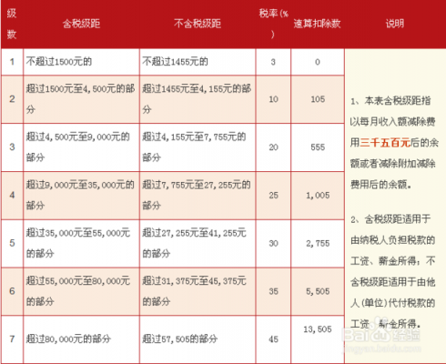 年终个税流程（个税年终奖计税方法）-第2张图片-祥安律法网