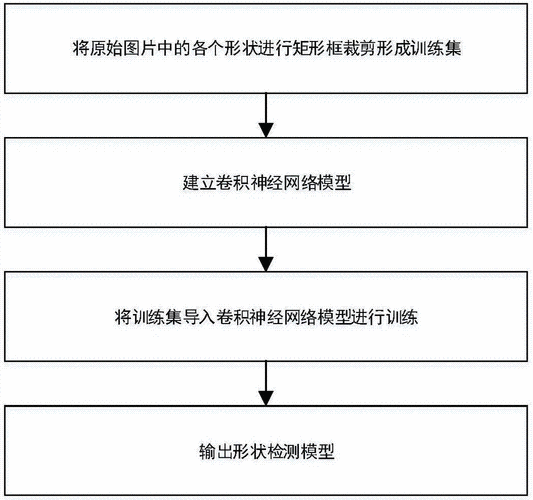 违禁品搜查流程（违禁品搜查流程图片）-第2张图片-祥安律法网