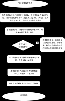 离职后医保办理流程（离职后医保卡怎么办理）-第1张图片-祥安律法网