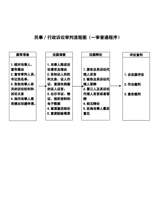 广州起诉流程（广州起诉流程和费用）-第3张图片-祥安律法网