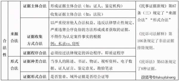 开庭前质证流程（法院开庭前质证是什么意思）-第2张图片-祥安律法网