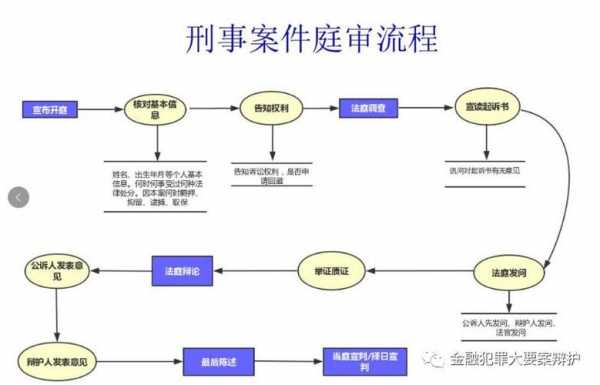 开庭前质证流程（法院开庭前质证是什么意思）-第3张图片-祥安律法网