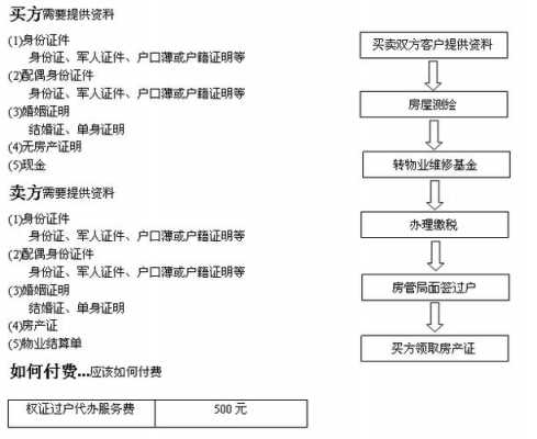 房屋赠与过户流程（房屋赠与过户怎么办理）-第1张图片-祥安律法网