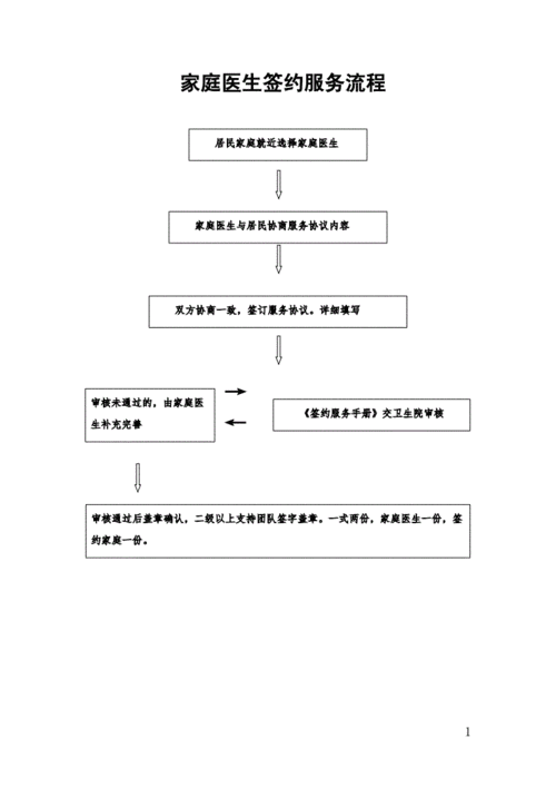 签约流程步骤（签约流程怎么写）-第3张图片-祥安律法网