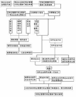 业委会职责流程（业委会职责流程图）-第1张图片-祥安律法网