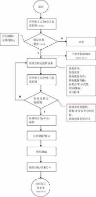 业委会职责流程（业委会职责流程图）-第2张图片-祥安律法网