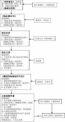 划拨地出让流程（划拨地出让地什么意思）-第3张图片-祥安律法网