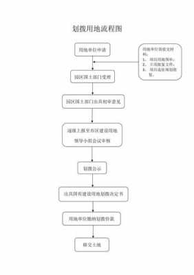 划拨地出让流程（划拨地出让地什么意思）-第2张图片-祥安律法网