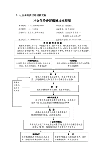 社保核定基数操作流程（社保核定基数是什么意思）-第1张图片-祥安律法网