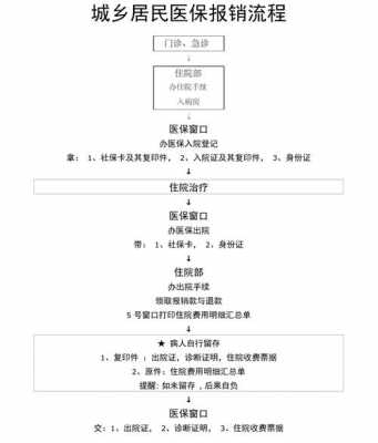 医保办报销流程（医保怎么报销需要什么材料）-第2张图片-祥安律法网