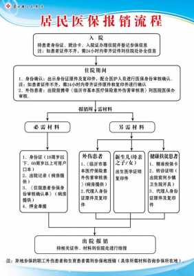 医保办报销流程（医保怎么报销需要什么材料）-第3张图片-祥安律法网