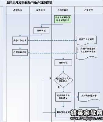 聘用合同流程（聘用合同怎么签才有效）-第3张图片-祥安律法网