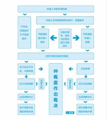 房产纠结仲裁流程（房产纠纷仲裁费用）-第3张图片-祥安律法网