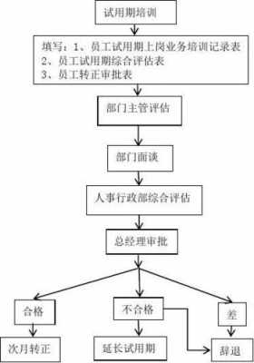 律师转正流程（律师转正难吗）-第1张图片-祥安律法网