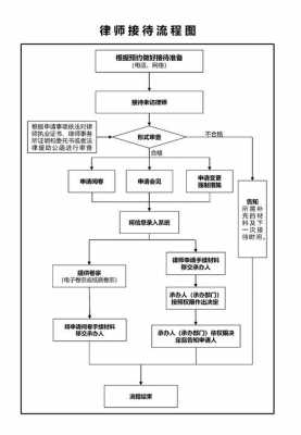 律师转正流程（律师转正难吗）-第3张图片-祥安律法网