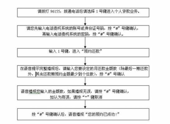 上海公积金还款流程（上海公积金还款方式）-第1张图片-祥安律法网