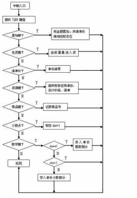 电子称年检流程（电子秤年检收费标准）-第1张图片-祥安律法网