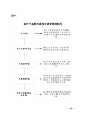 中山个人建房流程（2020中山自建房最新政策）-第1张图片-祥安律法网