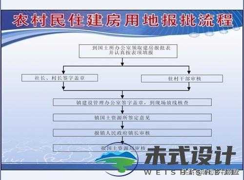 中山个人建房流程（2020中山自建房最新政策）-第2张图片-祥安律法网