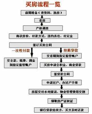 房贷推迟流程（房贷推迟流程需要多久）-第3张图片-祥安律法网