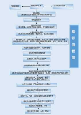 设计院投标流程（设计院招投标工作怎么样）-第1张图片-祥安律法网