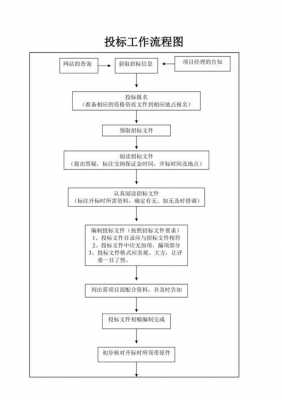 设计院投标流程（设计院招投标工作怎么样）-第2张图片-祥安律法网