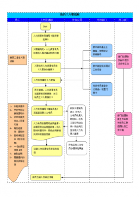 入职操作流程（入职操作流程图）-第1张图片-祥安律法网