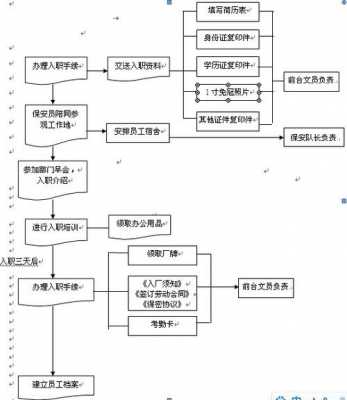 入职操作流程（入职操作流程图）-第2张图片-祥安律法网