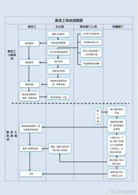 入职操作流程（入职操作流程图）-第3张图片-祥安律法网