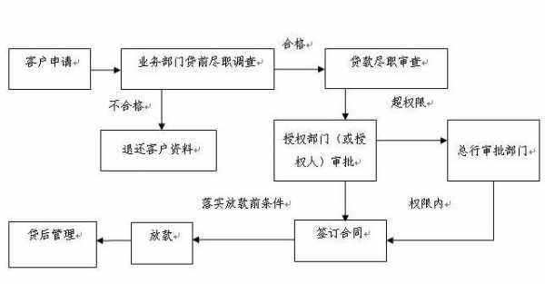 二手汽车金融贷款流程（二手汽车金融贷款流程图）-第2张图片-祥安律法网