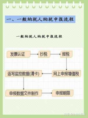 国税申报流程2017（国税申报流程图解）-第3张图片-祥安律法网