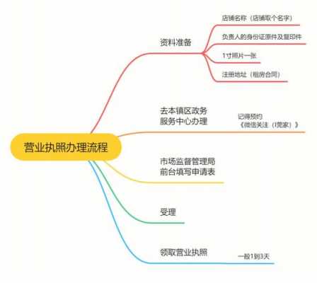 个人合伙开店的流程（个人合伙申请什么执照）-第1张图片-祥安律法网