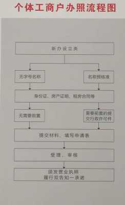 个人合伙开店的流程（个人合伙申请什么执照）-第2张图片-祥安律法网