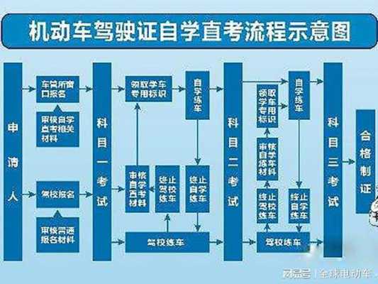 b2驾驶证的考试流程（b2驾驶证的考试流程图片）-第3张图片-祥安律法网