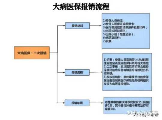 江苏大病医保流程（江苏医保大病医疗怎么报销）-第3张图片-祥安律法网