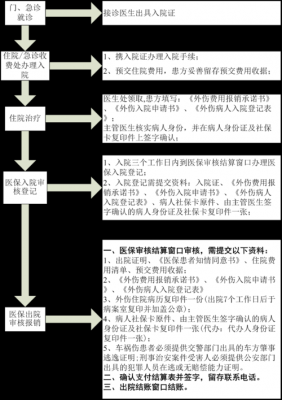 江苏大病医保流程（江苏医保大病医疗怎么报销）-第2张图片-祥安律法网