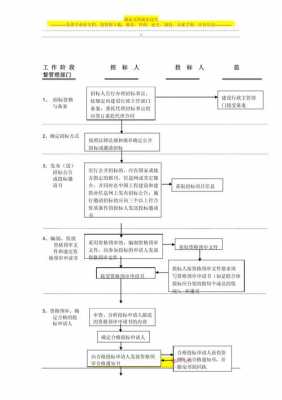 广告招投标流程（广告招投标流程规范）-第1张图片-祥安律法网