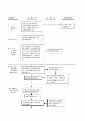 广告招投标流程（广告招投标流程规范）-第2张图片-祥安律法网